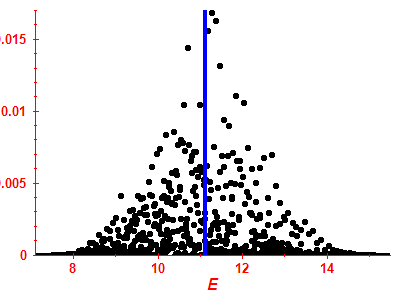 Strength function